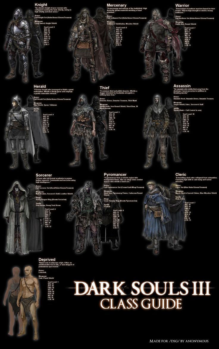 dark souls starting gift guide