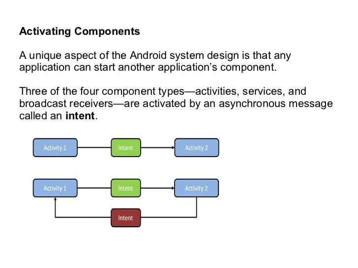 android application structure