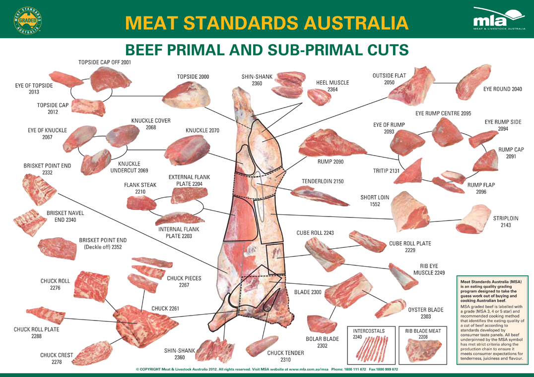 cuts of beef guide