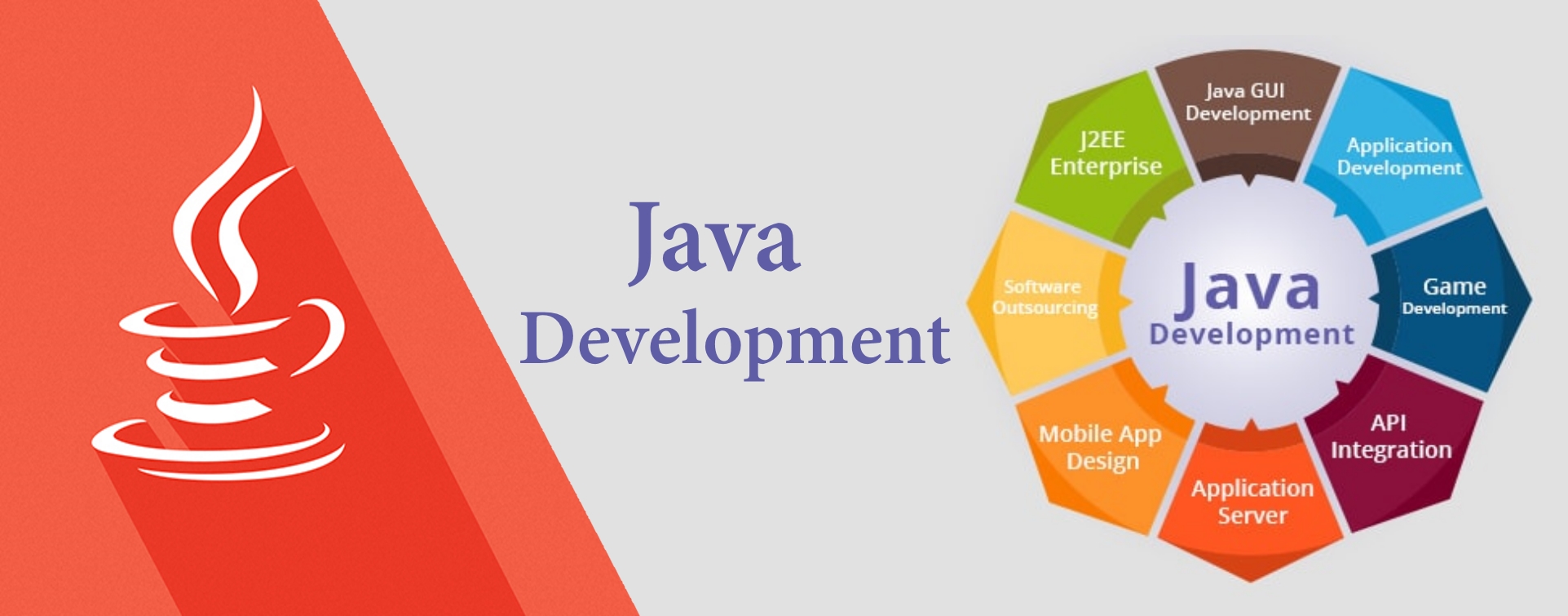 application development content for website