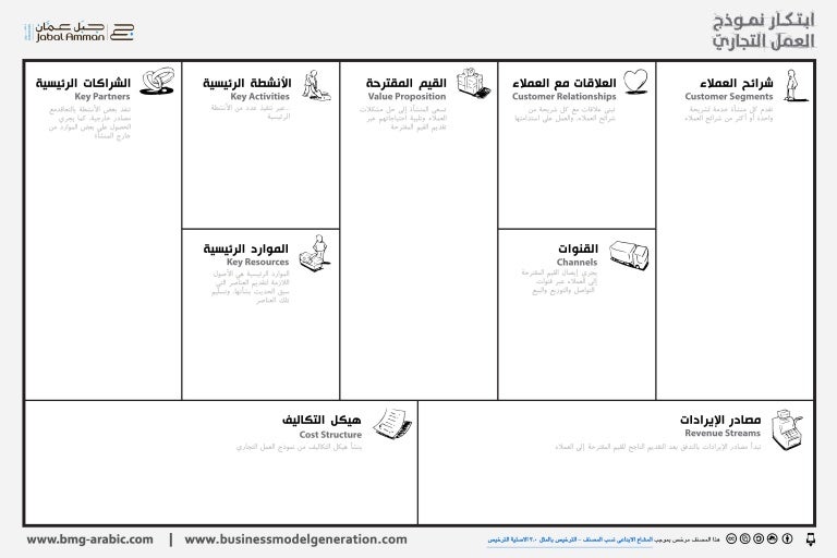 business model generation pdf arabic