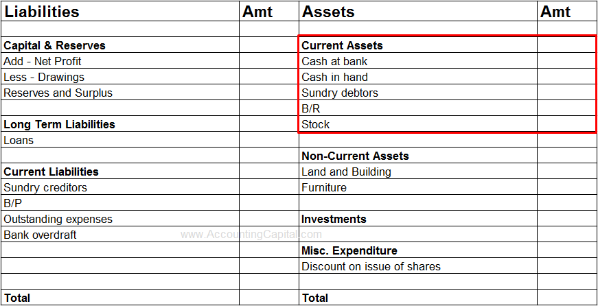 On a classified balance sheet short-term investments are classified as