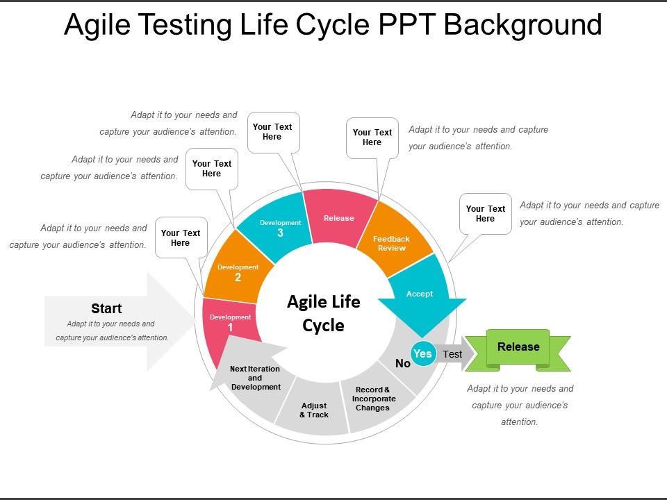 agile product development pdf