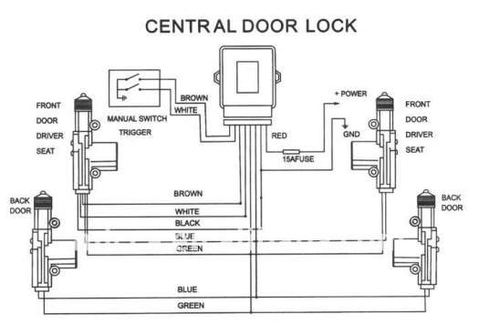 central locking system working pdf