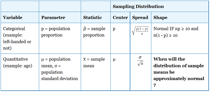 What Does A Hat Over A Variable Mean