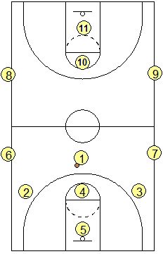 basketball techniques pdf
