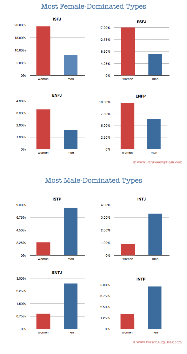 8 female personality types pdf