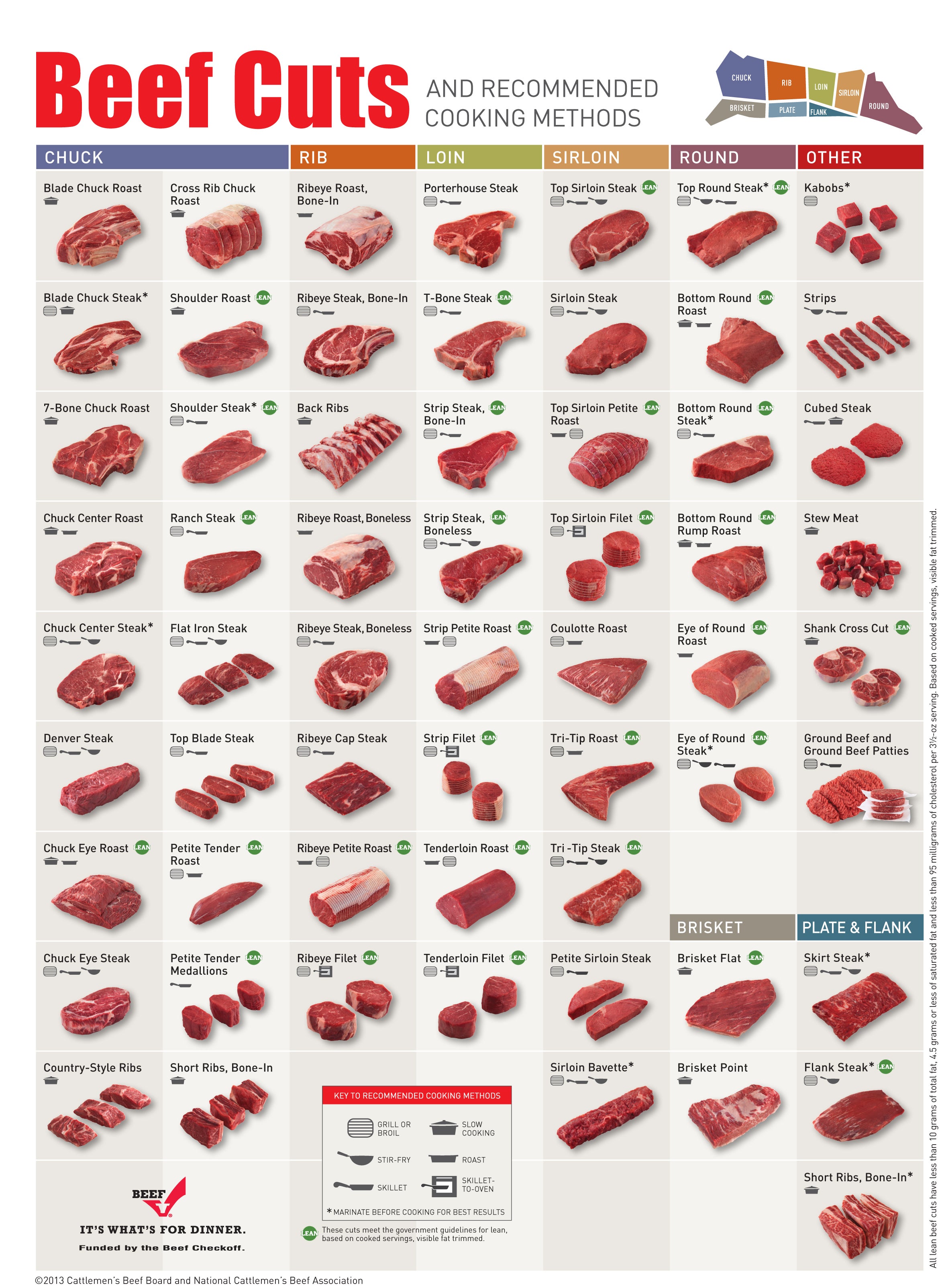 cuts of beef guide