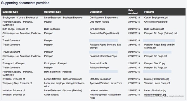 australia visitor visa application document checklist