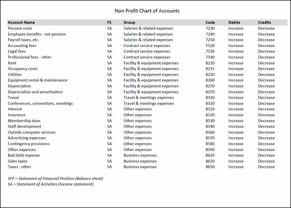 chart of accounts sample for service business pdf