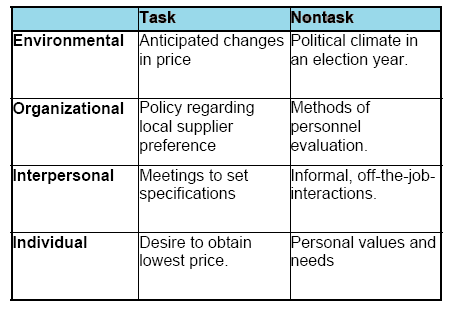 consumer behaviour models pdf