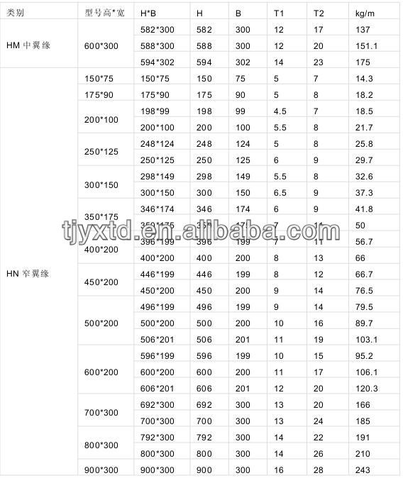 chinese steel sections tables pdf